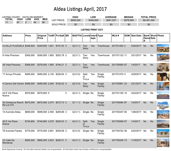 Aldea Stats