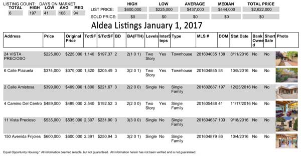 Aldea-Listings_01-01-2017