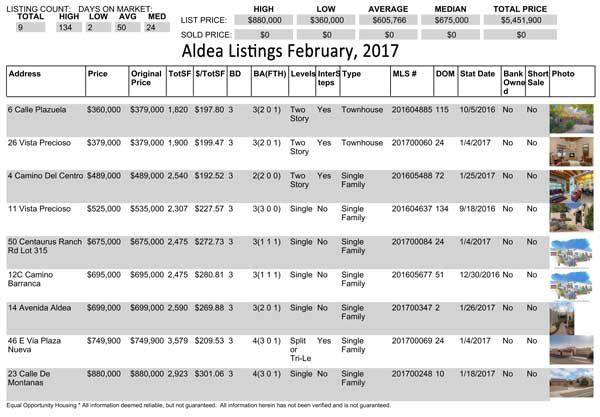 Aldea-Listings_02-01-2017