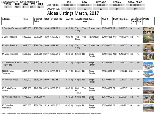 Aldea-Listings_03-2017