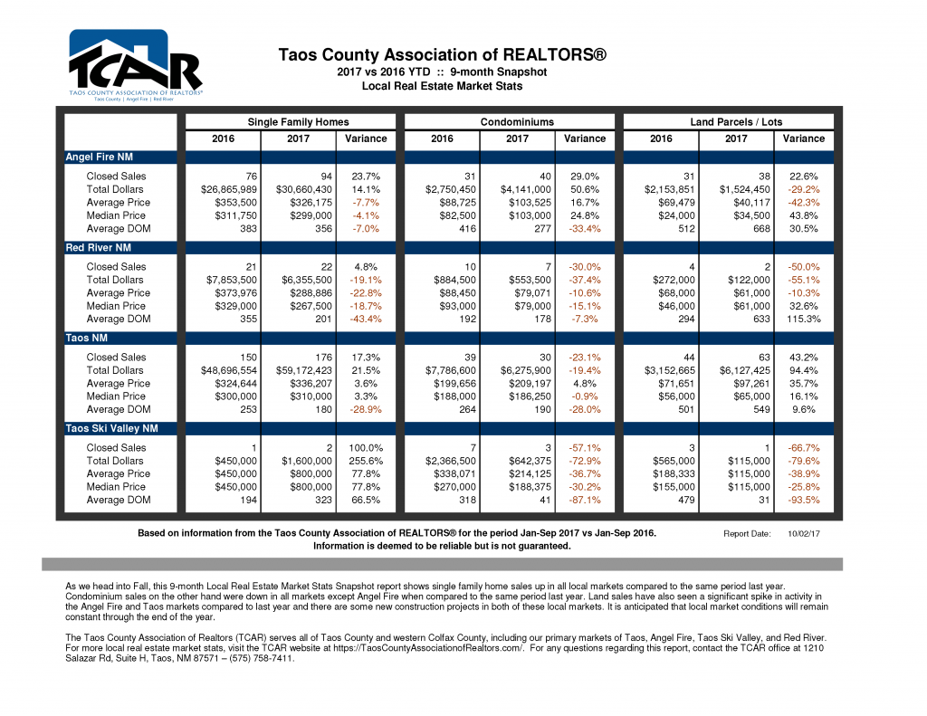 2017Q3-TCAR-Market-Stats-