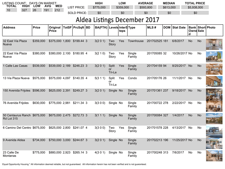 Aldea-Listings_december-2017