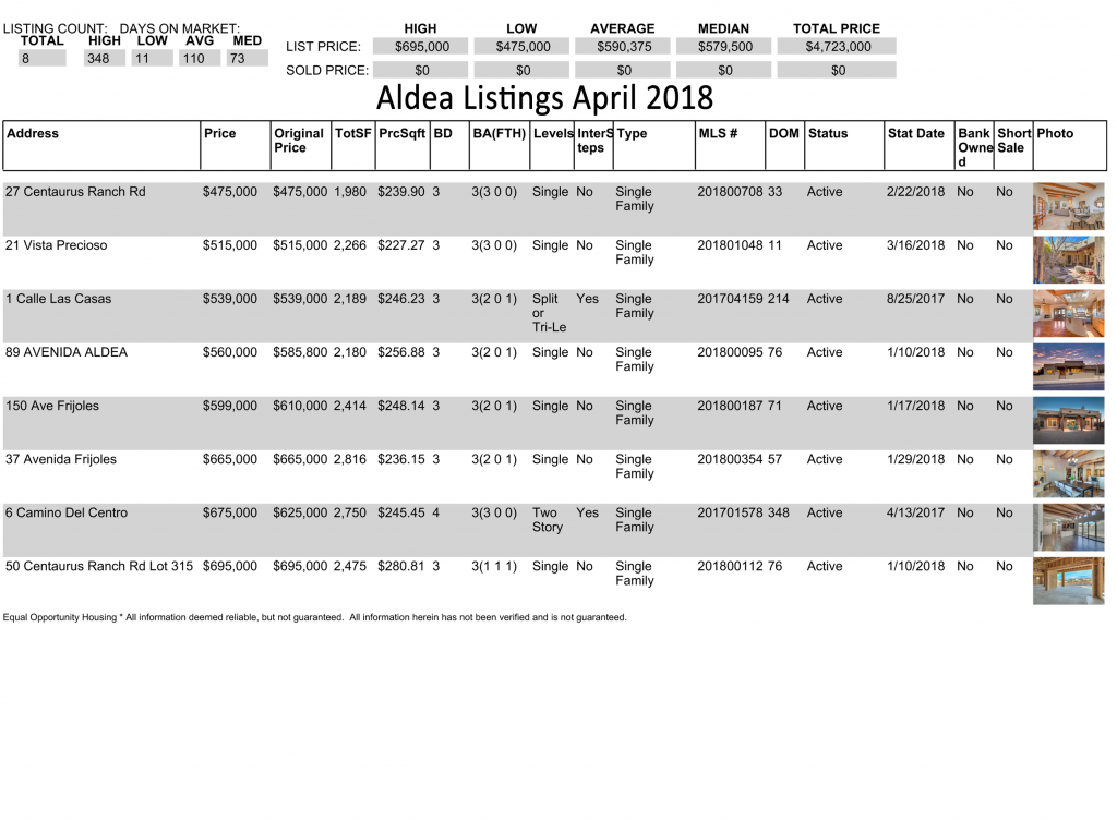 Aldea Listings-04-2018