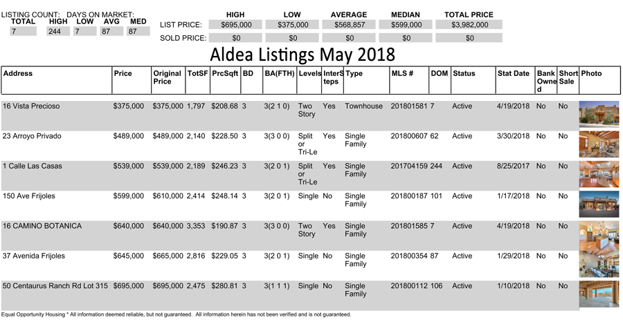 Aldea-Listings-05-2018
