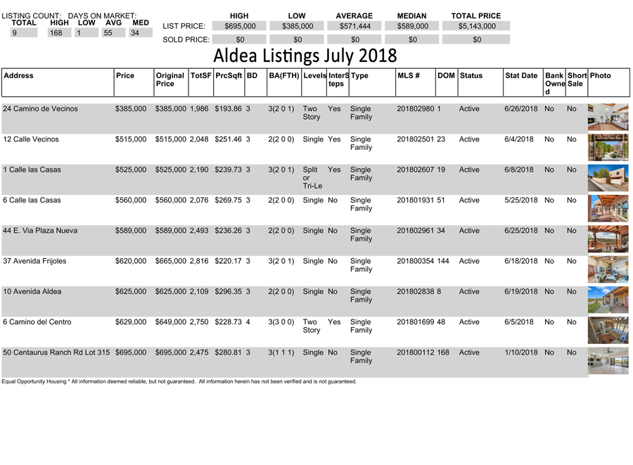 Aldea-Listings-07-2018