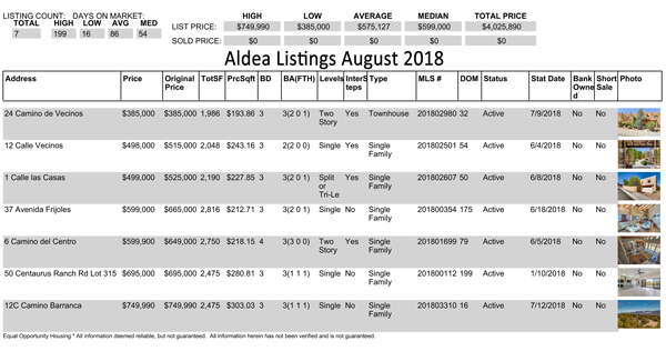Aldea-Listings-08-2018