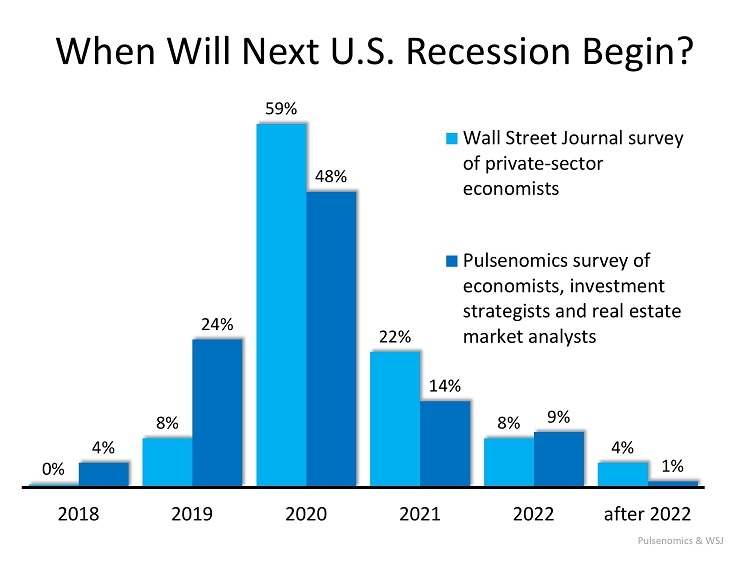 KCM_Next_Recession