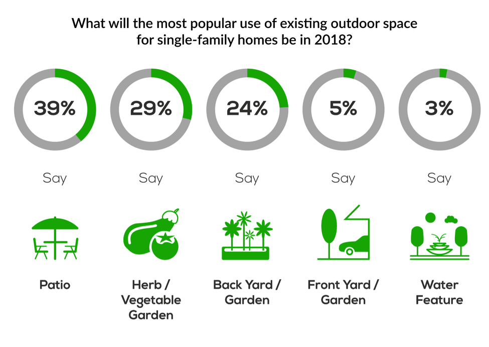 outdoor space use