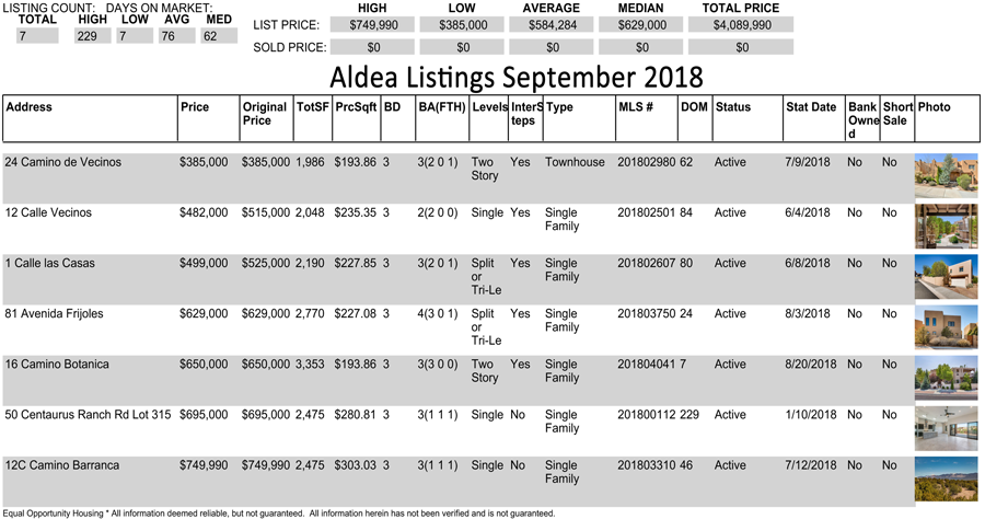 Aldea-Listings-09-2018