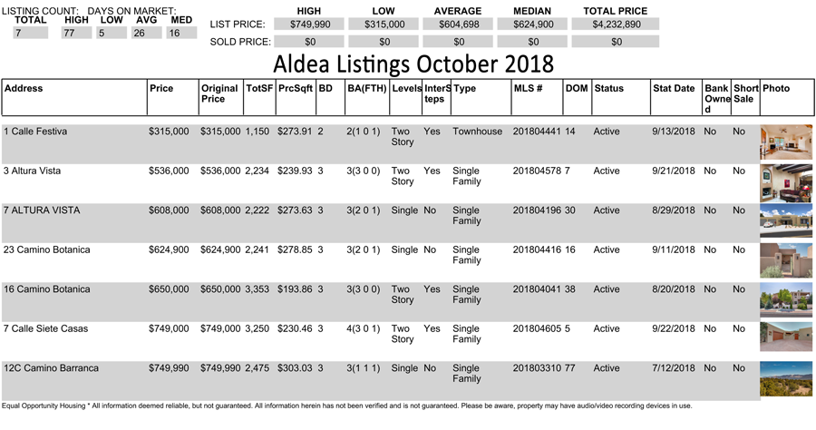Aldea-Listings-10-2018