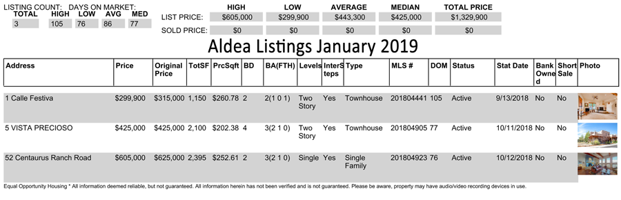 Aldea-Listings-01-2019
