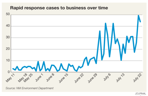 Rapid-Response_business_time