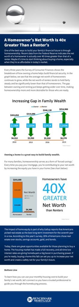 Home Owner net worth