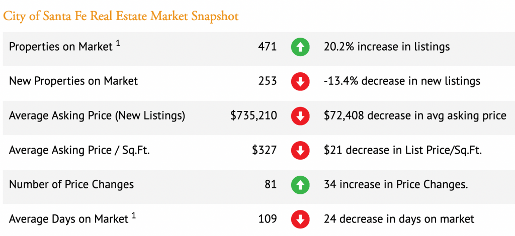 market snapshot 1