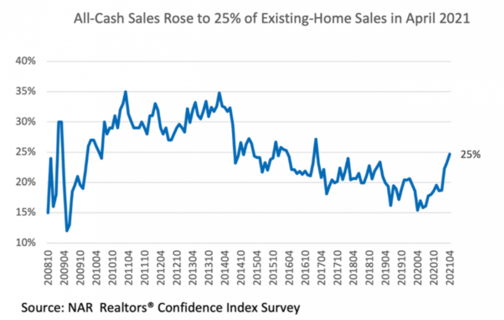 cash sales