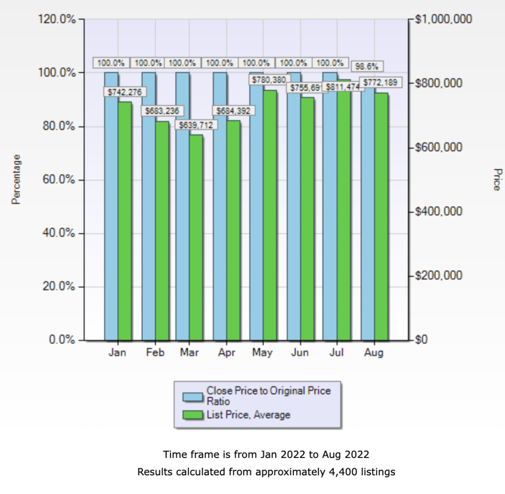 statistics sales in Santa fe