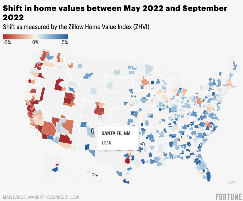 housing market amay- September 2022