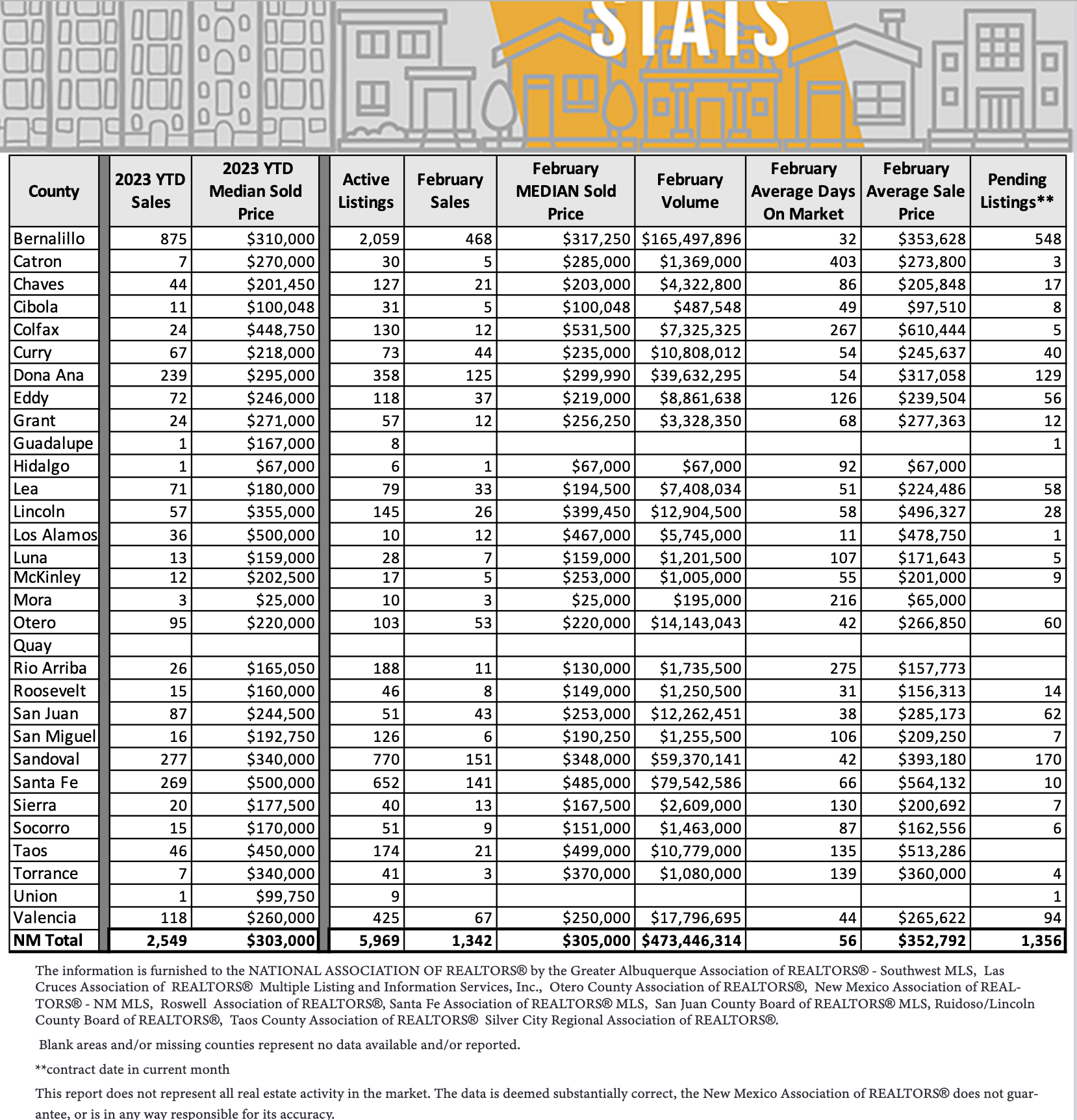 housing stats March 2023