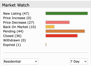 Market watch September 2023